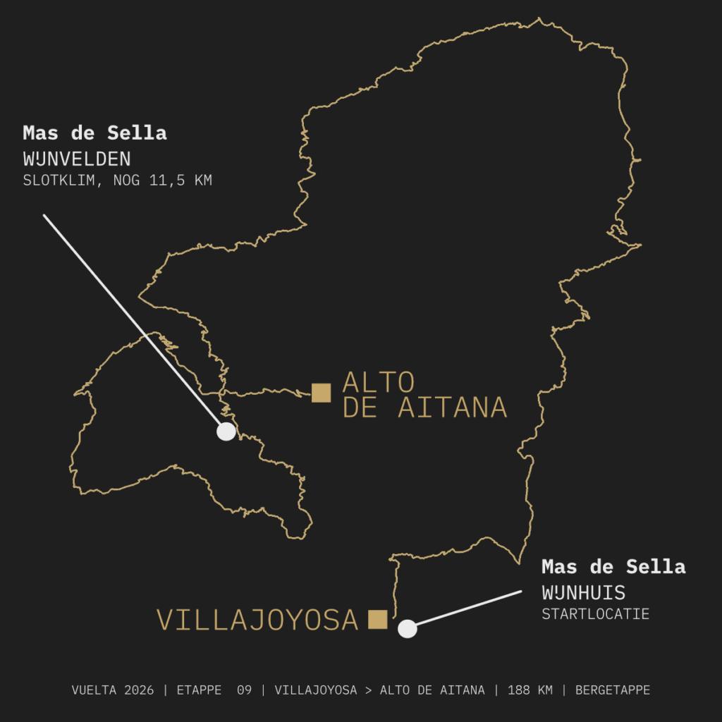 Kaart etappe 9 - Mas de Sella - Wielerwijn
